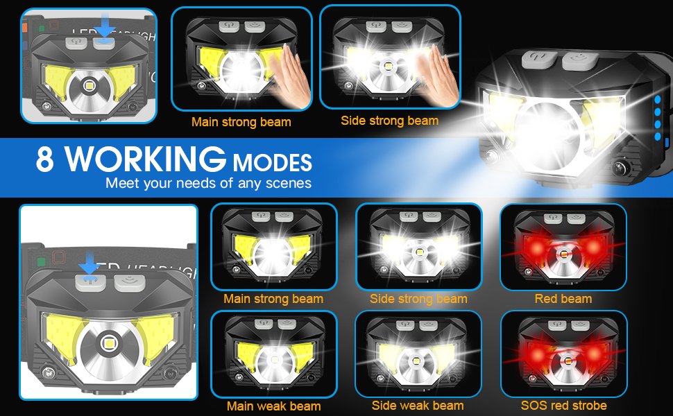 LHKNL Headlamp Review – Brighten Your Adventures with This #1 Ultimate, Incredible, and Reliable Flashlight! 2 LHKNL Headlamp Review